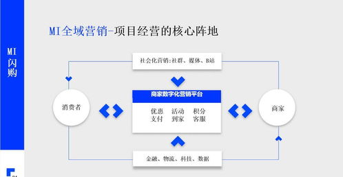 赢商tech 以数智化科技重塑零售商业，引领计算机数字内容制作服务新浪潮