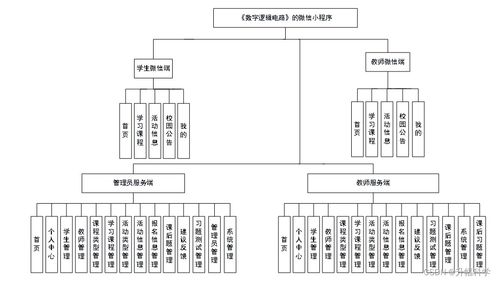 应对计算机毕业设计困难 SSM框架与数字逻辑电路微信小程序（22549）的实践方案