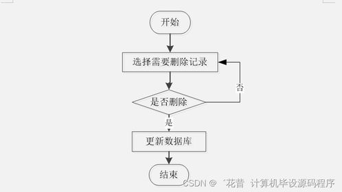 Java计算机毕业设计 安卓疫情社区便民小程序的开发与部署——数字技术赋能基层防疫服务